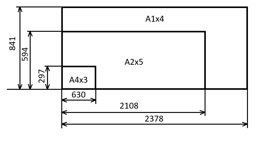 Rozmiary arkuszy rysunkowych